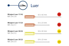 Miraject Luer 17/23 0,5 x 23 mm/25G img