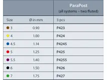 Parapost X boren nr. 3 Ø 0,90 mm bruin img