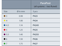 Parapost X boren nr. 4 Ø 1,00 mm geel img