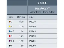 Parapost XT boren nr. 3 Ø 0,90 mm bruin img