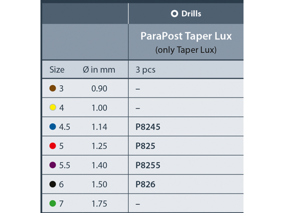 ParaPost Taper Lux Drills – Size 0.050, Pack Of 3, For Tapered Fiber Post Removal (Dental)