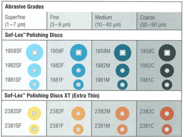 Disques de polissage dentaire Sof-lex XT Pop-on assortiment  img