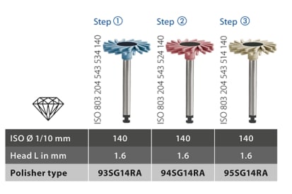 Tandheelkundige polijstschijven Diatech ShapeGuard Ceramic Trial Pack img