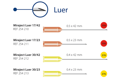 Aiguilles d'injection Miraject Luer img
