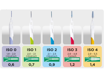 Interdentale ragers GUM Bi-direction Micro refill instructiedoos img