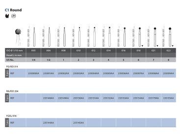 Klinische Dentale Hardmetaalboren Diatech C1 Round img