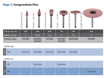 Polissage Diatech Cerapreshine Plus img