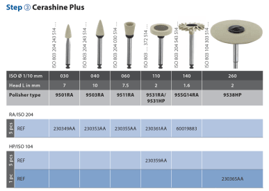 Polissage Diatech Cerashine Plus img