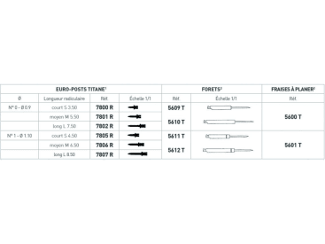 Pivot radiculaire Euro-Post root facer (diam. 0,90)  img
