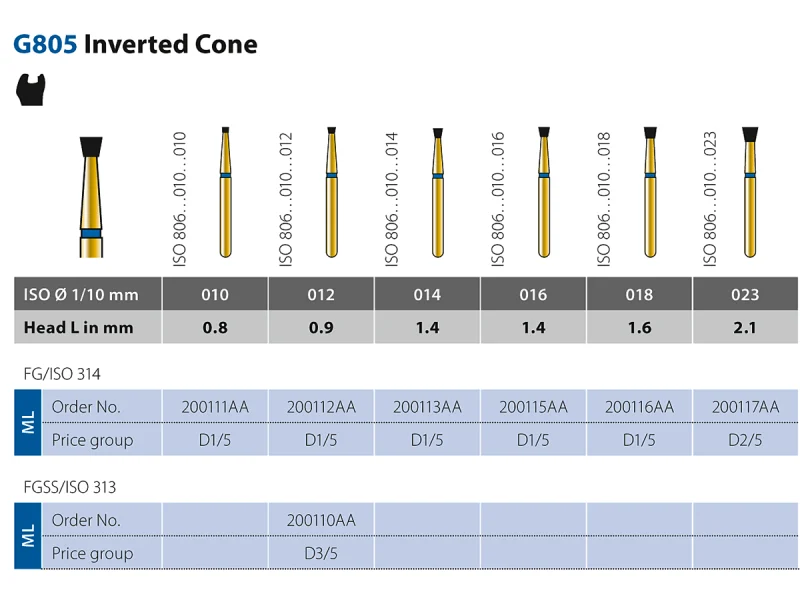 Diatech G805-313-012-0.9-MLSS 1x5 1583 img