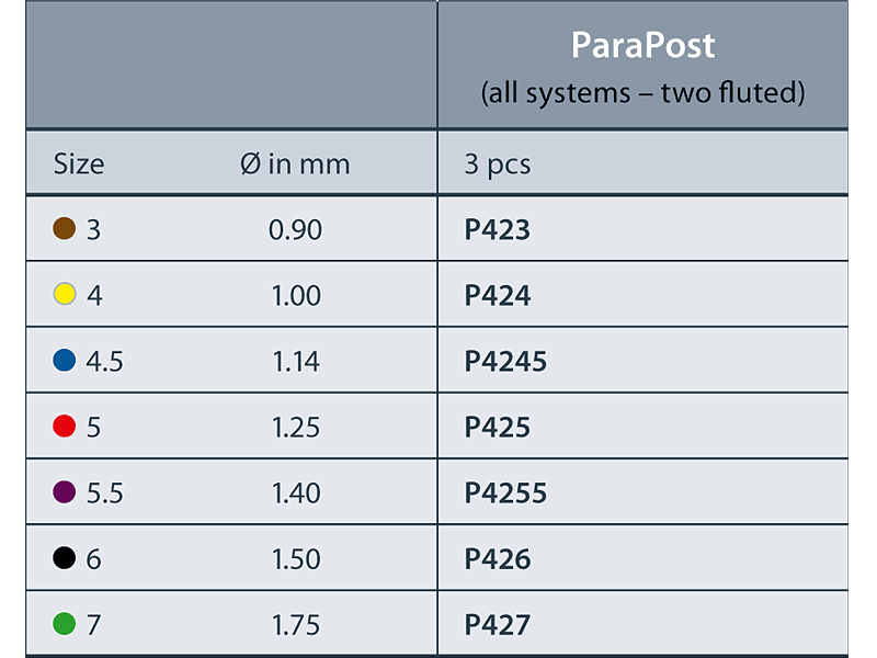 Coltène Parapost P 42-4 boren geel 1x3 A06192 img