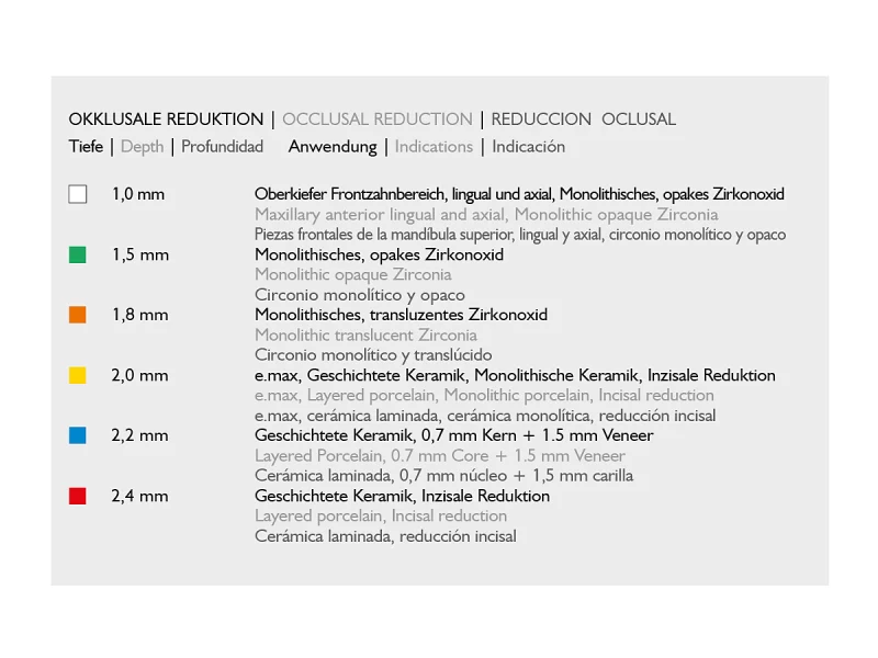 ME occlusal Reduction kit A40305 img