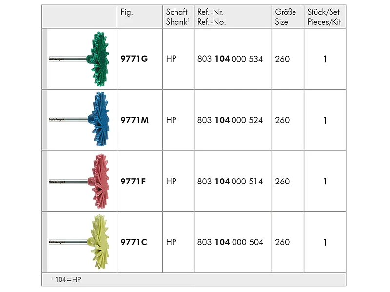 ME Luster Extraoral Twist Kit Large A47968 img