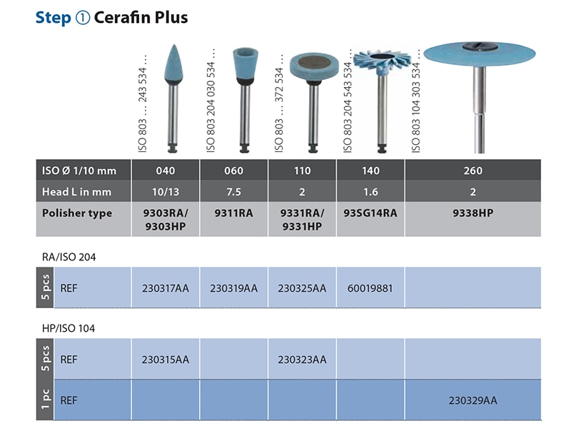 Diatech Cerafin Plus 93SG14RA 1x5 2255 img