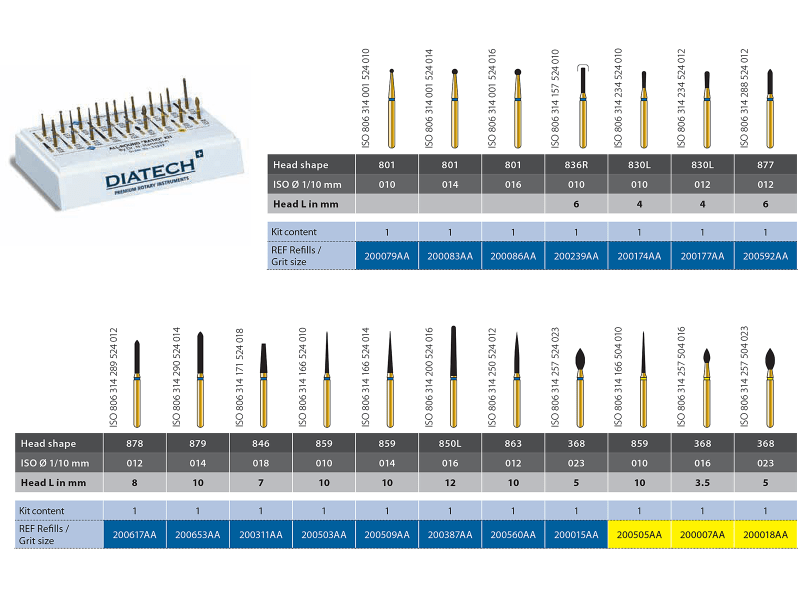 Diatech All-round ''Ratio'' Kit A43510 img