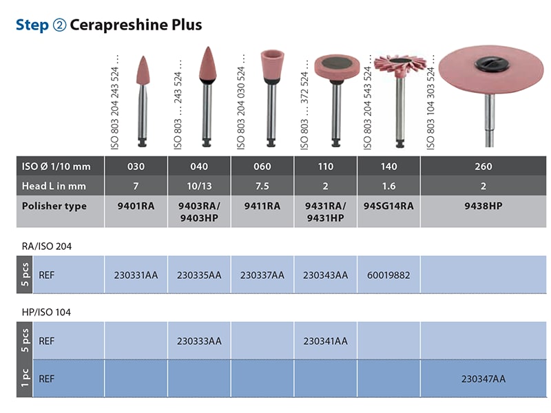 Diatech Cerapreshine Plus 9411RA 2256 img