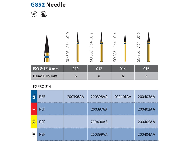 Diatech G852 Needle F FG 1596 img