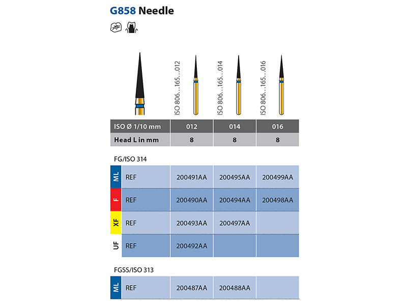 Diatech G858 Needle 2269 img