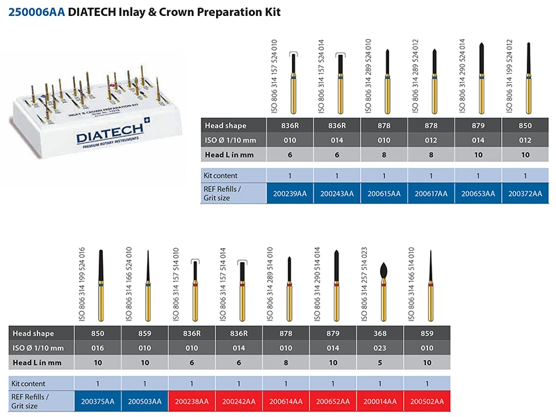 Diatech Inlay & Crown Preparation Kit A44822 img