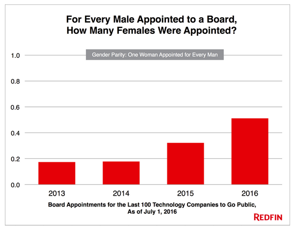 Men's One To One Appointments