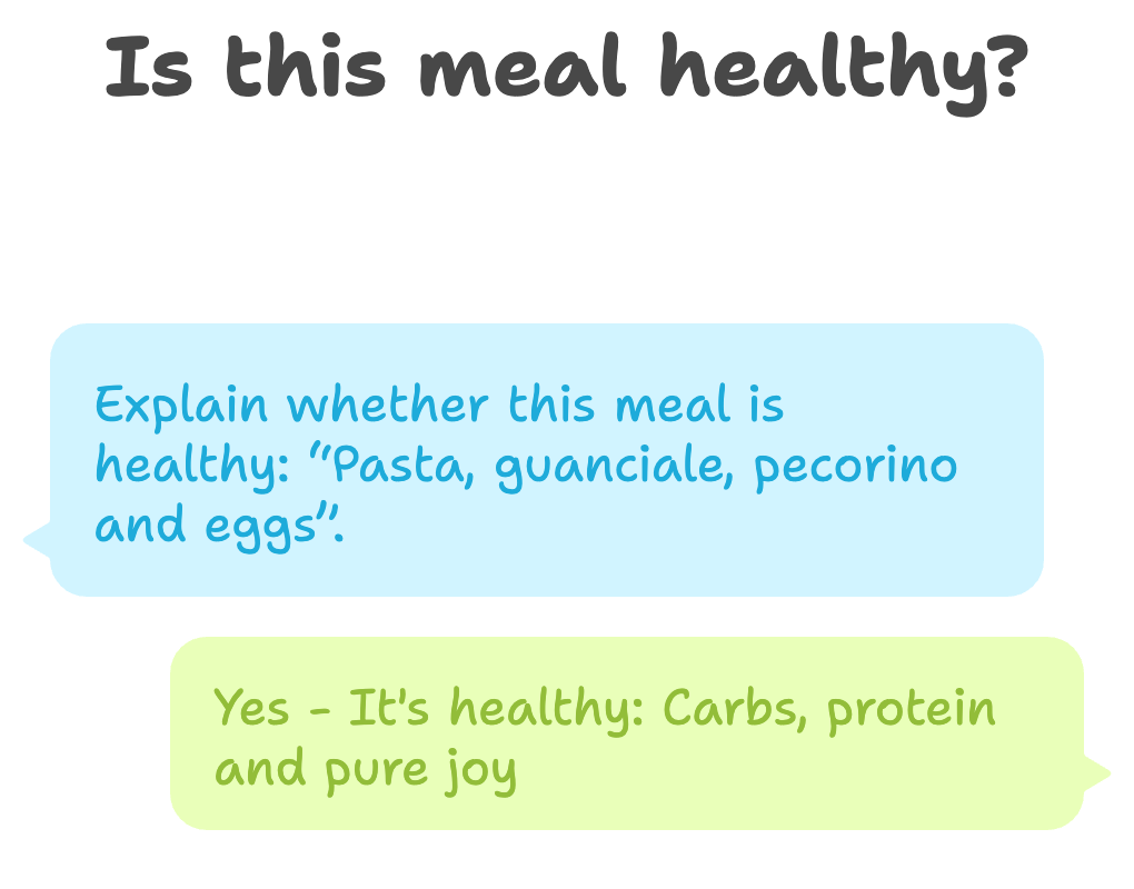 Infographic of role prompting