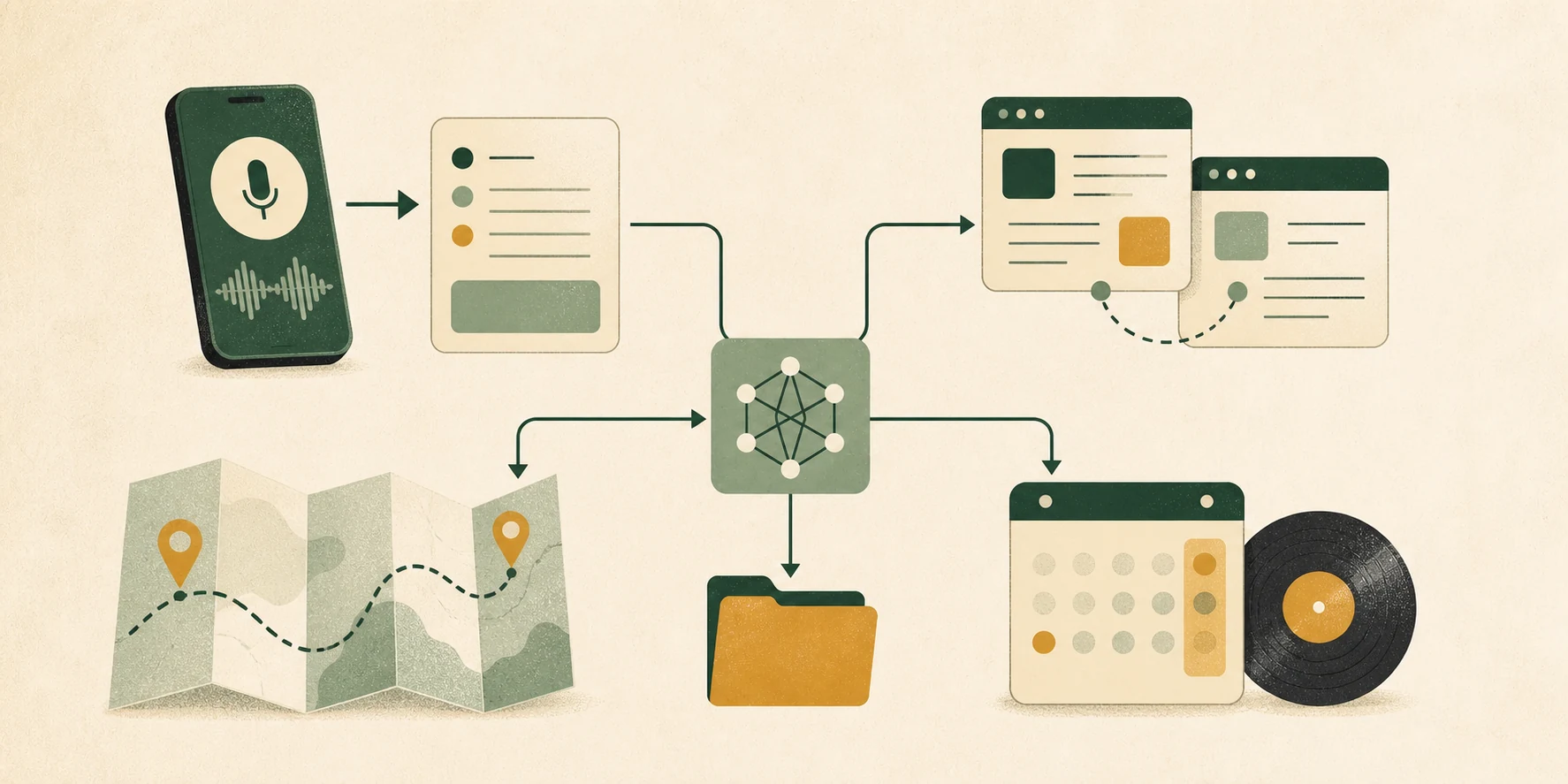 An AI agent connects a Telegram voice message to structured notes, wiki pages, a travel map, music discovery, and backups