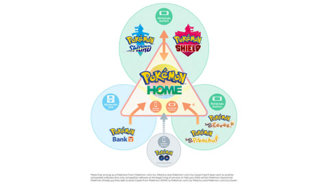 Pokemon Home Version 4.0.0 Update Adds Legends: Z-A and Champions Support