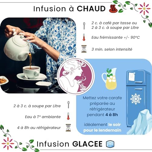 Vue 2 de Ascenbio The Noir Nilgiri