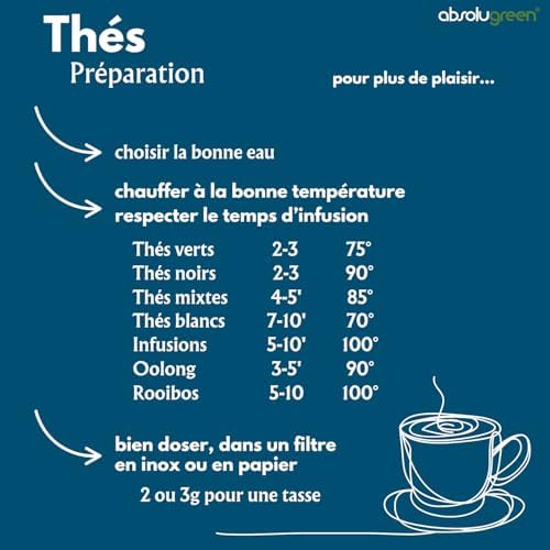 Vue 2 de The Blanc Noel En