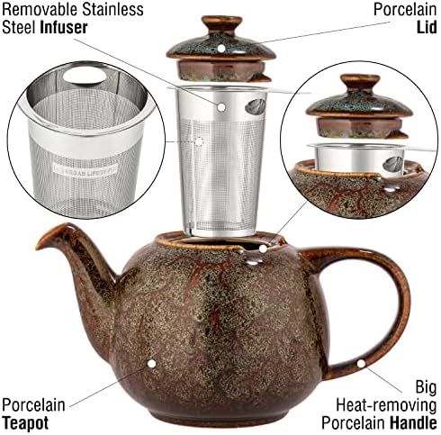 Vue 5 de Urban Lifestyle Theiere En