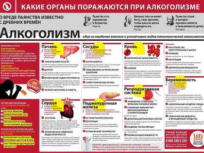 Всемирный день трезвости и борьбы с алкоголизмом