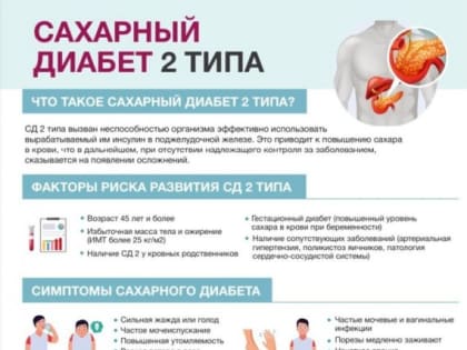 Для жителей городского округа Ступино подготовили памятку "Сахарный диабет II типа: что это такое, признаки и что делать"