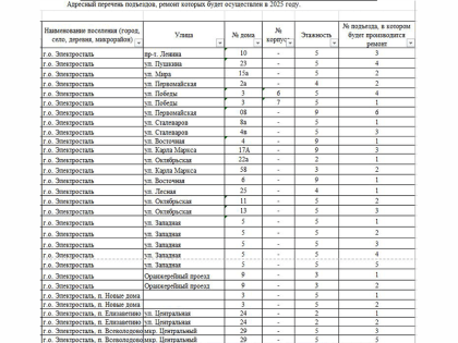 Ремонт подъездов на 2025 год