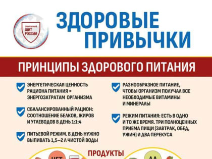 Здоровое питание: формируем привычки с раннего возраста