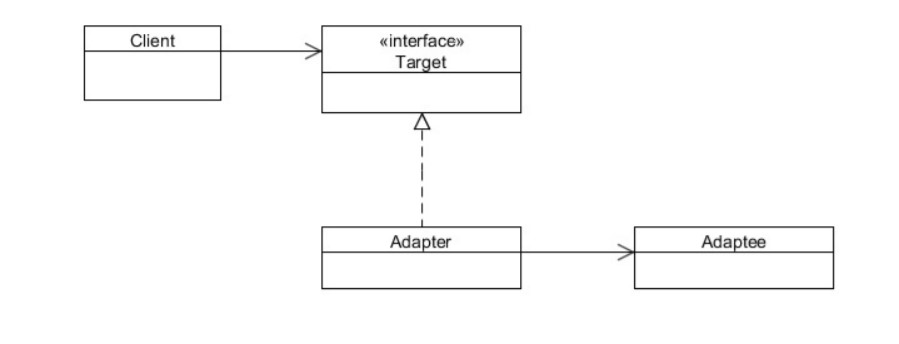 Url pattern. Адаптер uml. Паттерн Adapter. Адаптер (шаблон проектирования). Паттерн адаптер схема.