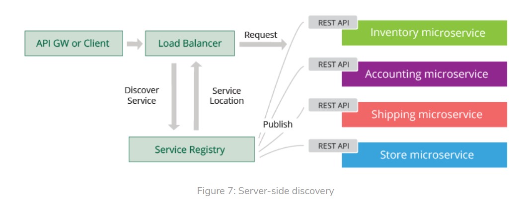 Tổng hợp 91 hình về các mô hình microservice  NEC