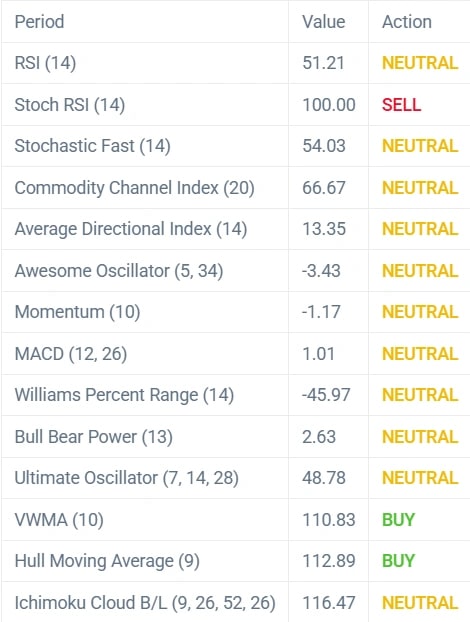 bitcoins Relative Strength Index