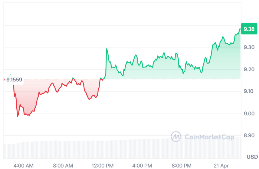 AVAX current price