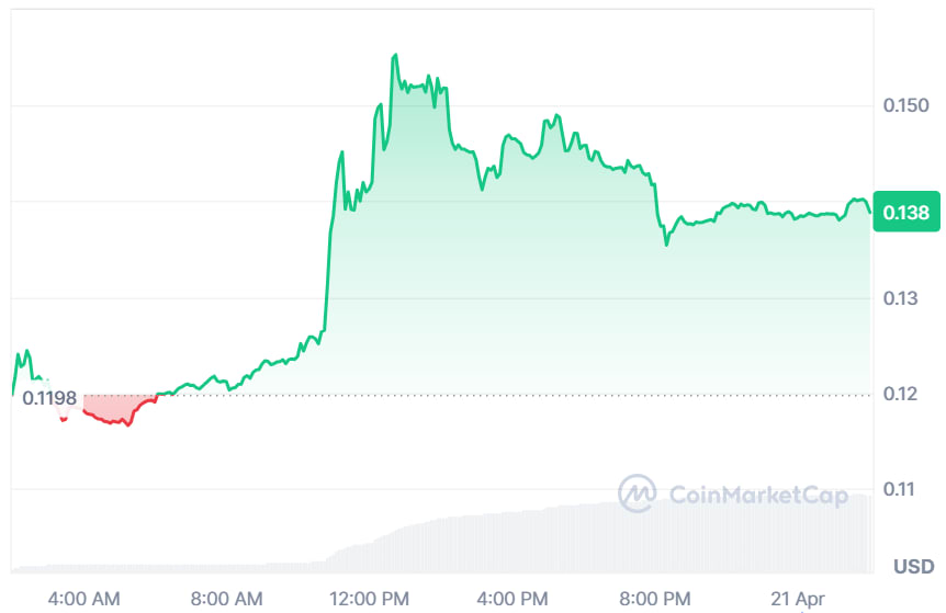 SUPER current price