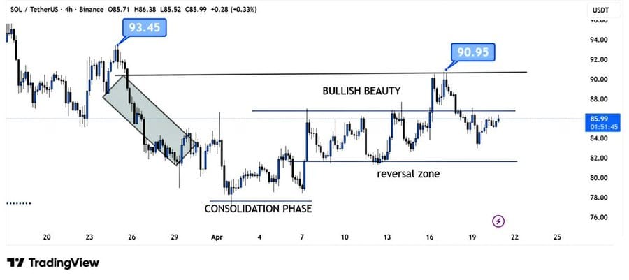 Solana price chart