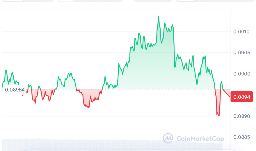 HBAR price chart