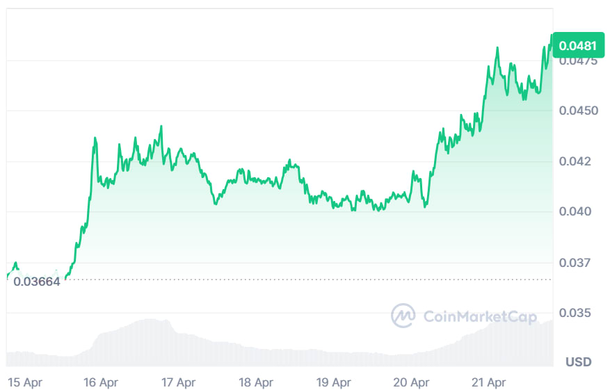 CHZ price chart