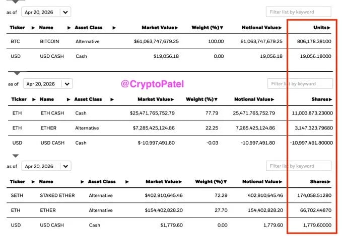 BlackRock IBIT Bitcoin Holdings