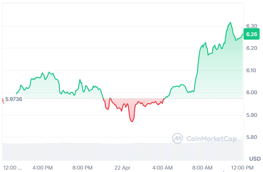 ENS current price