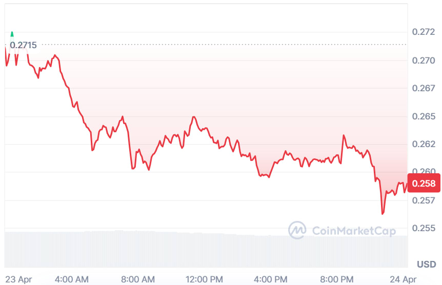 WLD price analysis