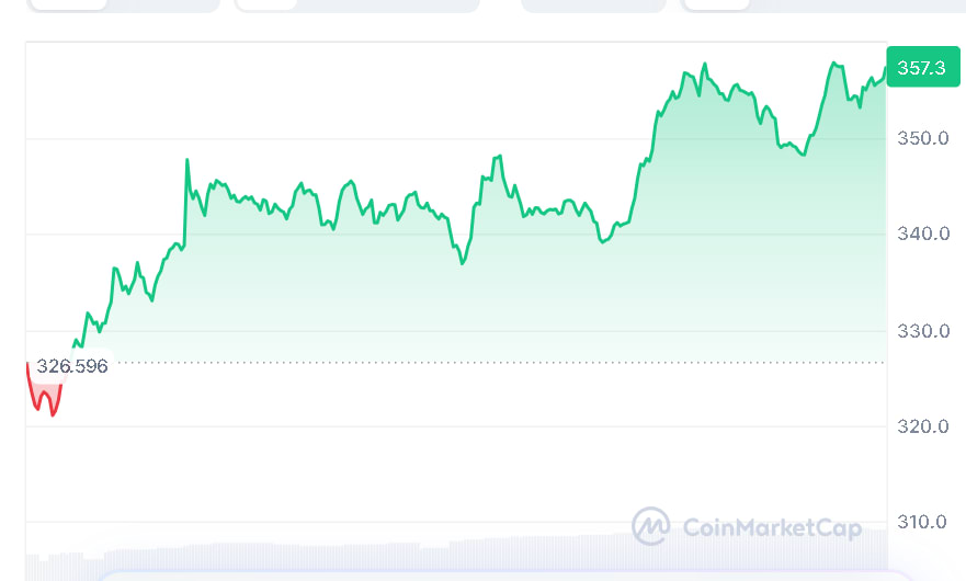 ZEC price chart