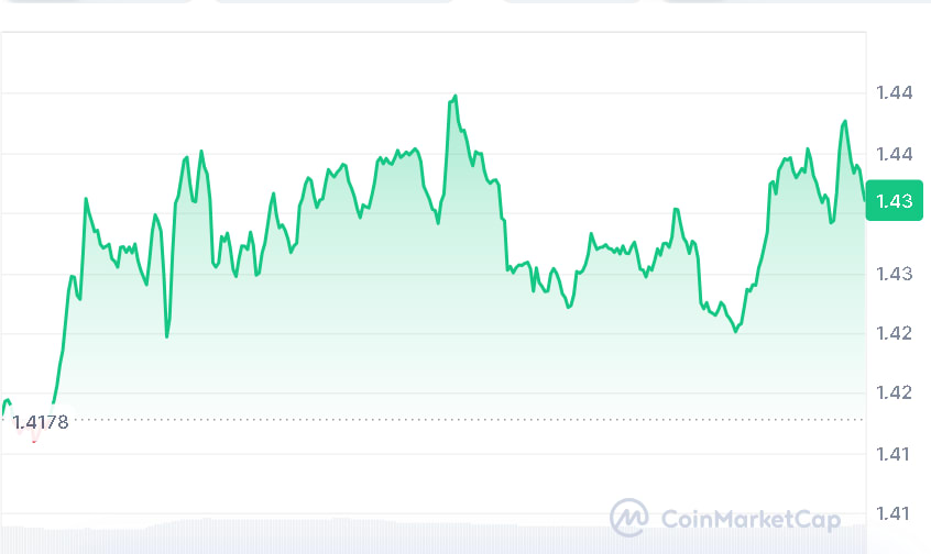 XRP price chart