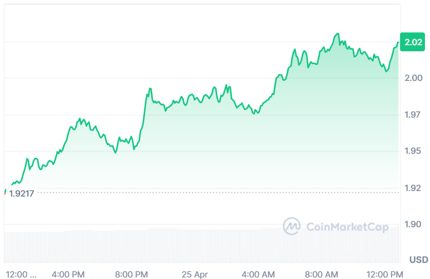 ATOM current price