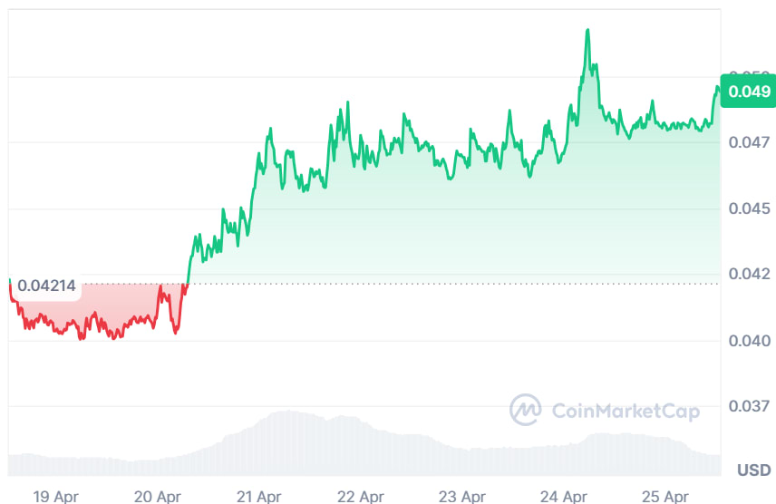 CHZ current price