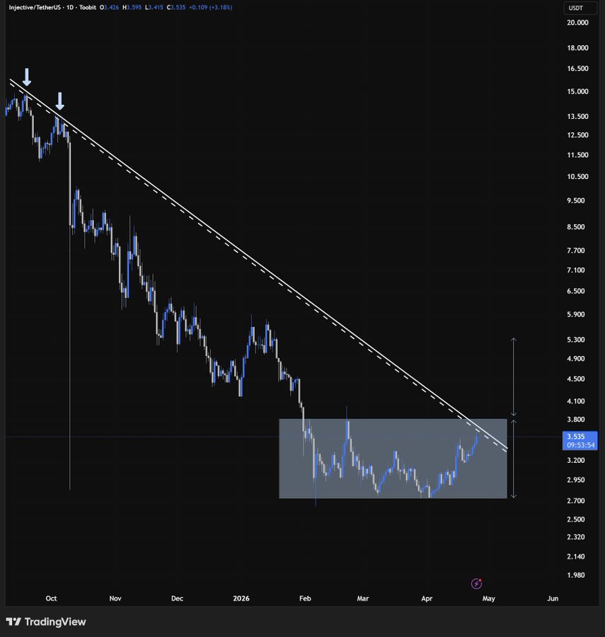 Injective Technical Analysis